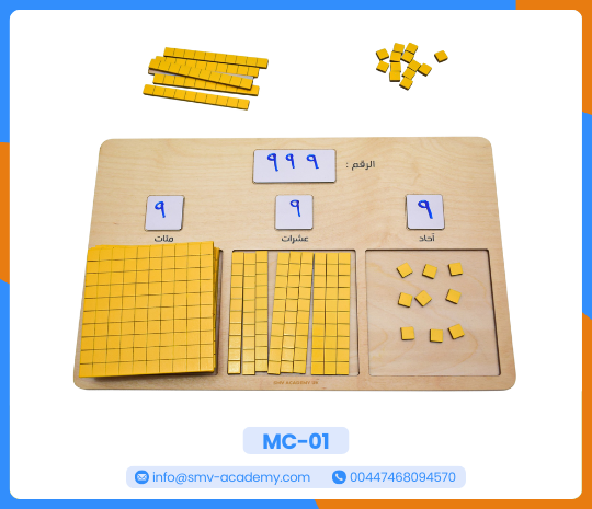 لوحة النظام العشري